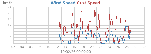monthwind