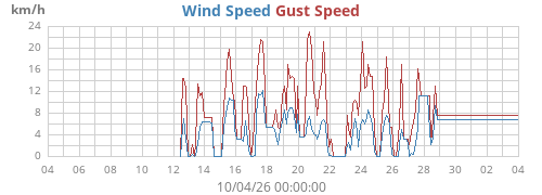 monthwind