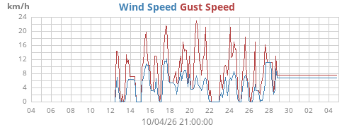 monthwind