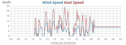 monthwind