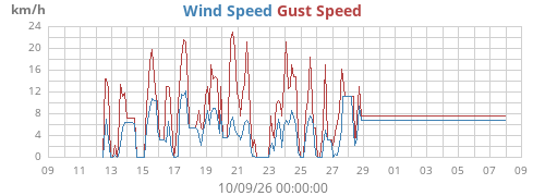 monthwind