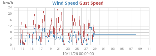monthwind