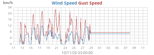 monthwind