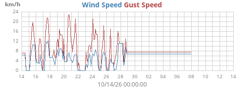 monthwind