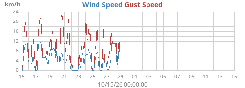 monthwind
