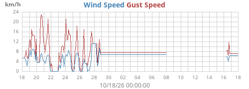monthwind