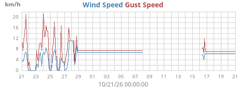 monthwind