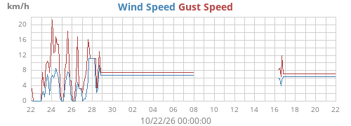 monthwind
