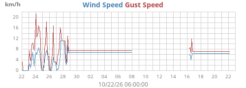 monthwind