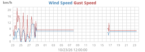 monthwind
