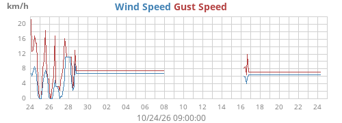 monthwind