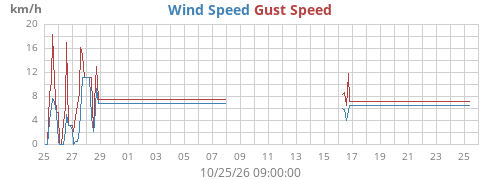 monthwind