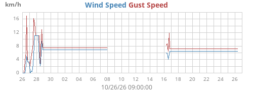 monthwind