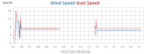 monthwind
