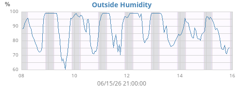 weekhum