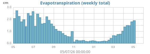 yearET