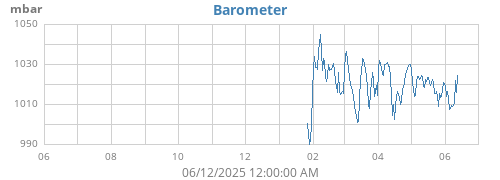 yearbarometer