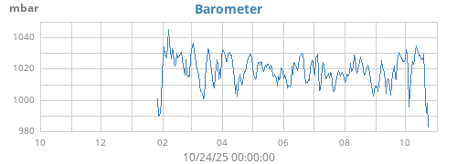 yearbarometer
