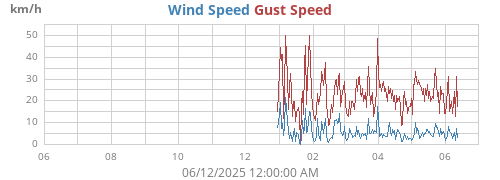 yearwind