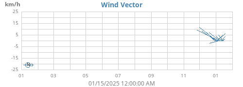 yearwindvec