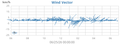 yearwindvec