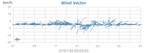 yearwindvec