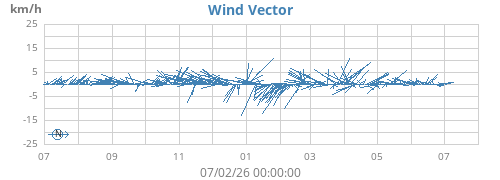 yearwindvec