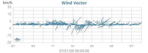 yearwindvec