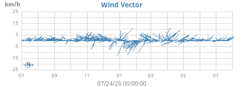 yearwindvec