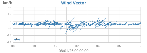 yearwindvec