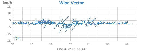 yearwindvec