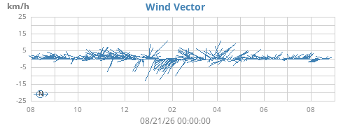 yearwindvec