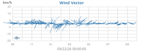 yearwindvec