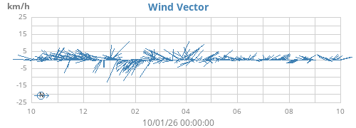 yearwindvec