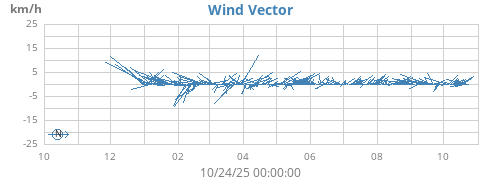 yearwindvec