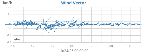 yearwindvec