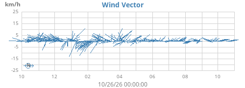 yearwindvec