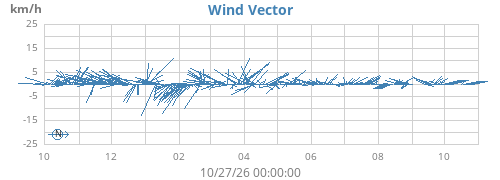 yearwindvec