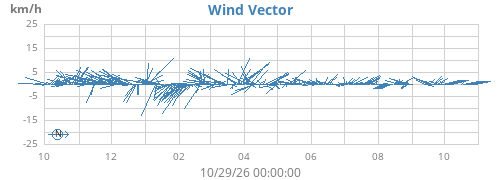 yearwindvec